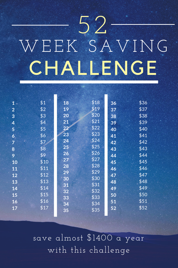 52 Week Challenge to Save Money!