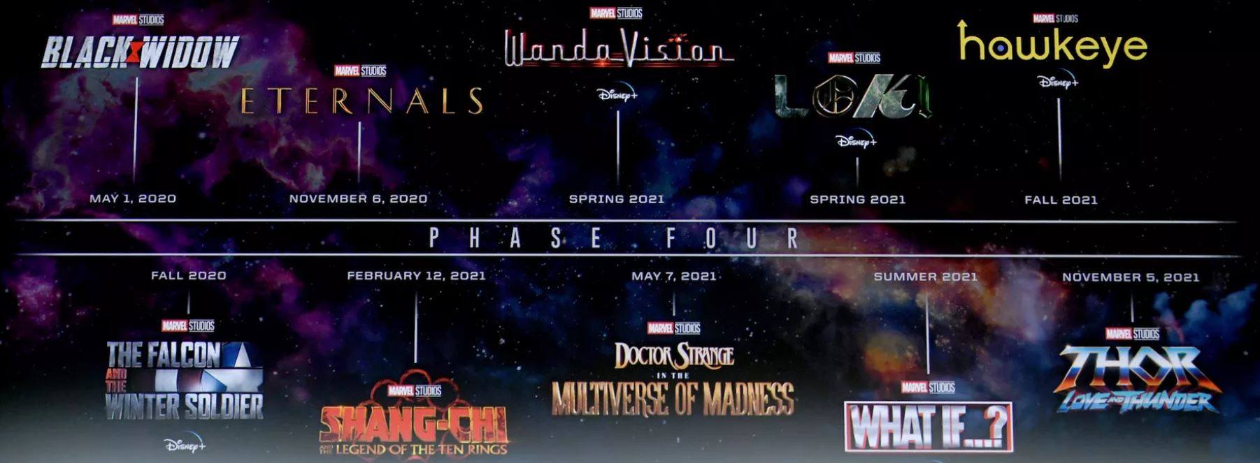 Marvel Movies Delayed 2022