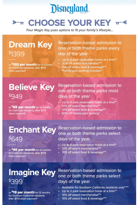 Disneyland Magic Key Pass Coming Soon Saving For The Kingdoms